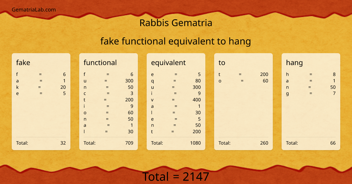 fake functional equivalent to hang in rabbis Gematria